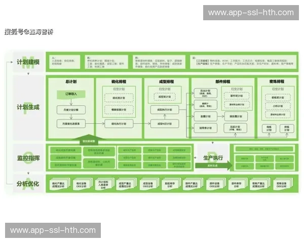 当前阶段AI资源对齐算法接入 助力赛事执行方精准匹配供需作业链路